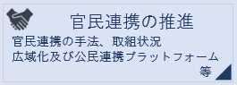 Ag̐i