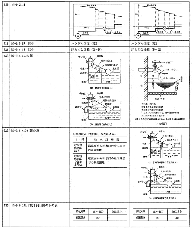 水道施設設計指針2000正誤表：社団法人 日本水道協会【JWWA】